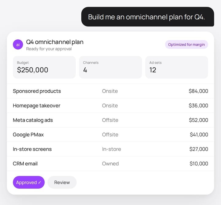 ZITCHAi turns one request into a Q4 omnichannel plan, approved by a person