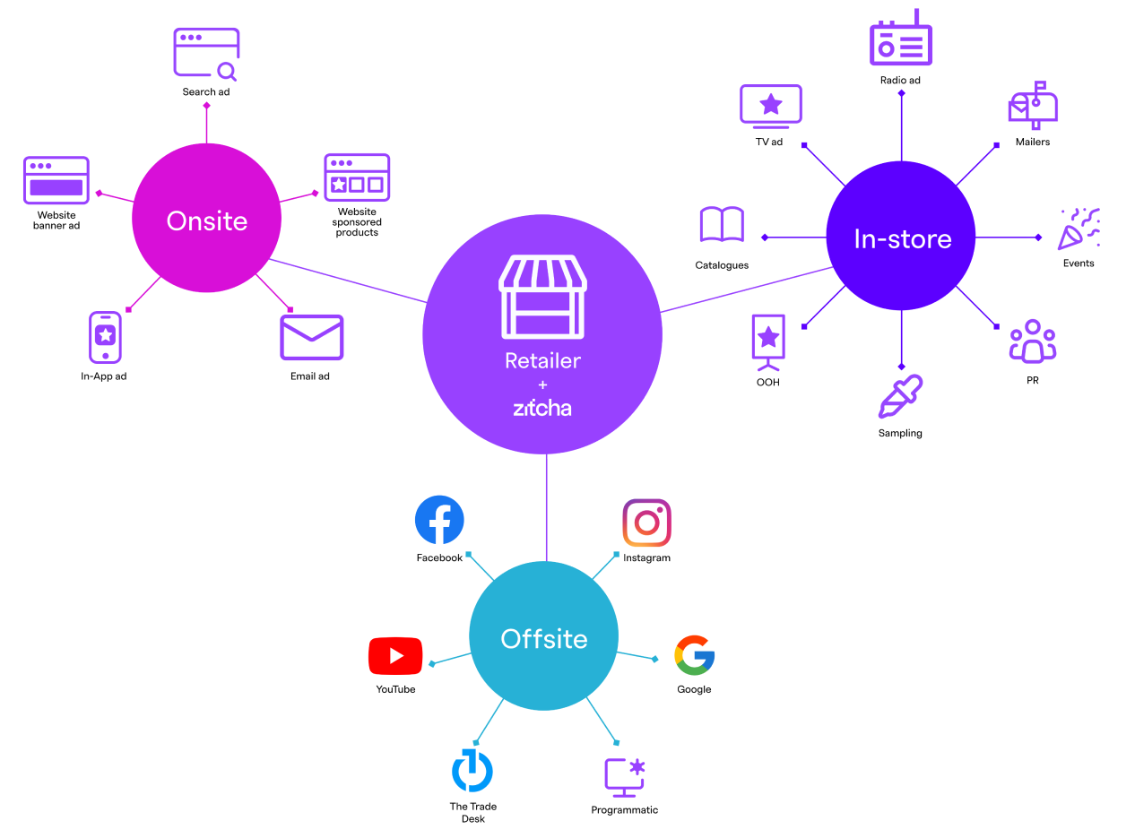 Customer Journey (10) 1 (1)