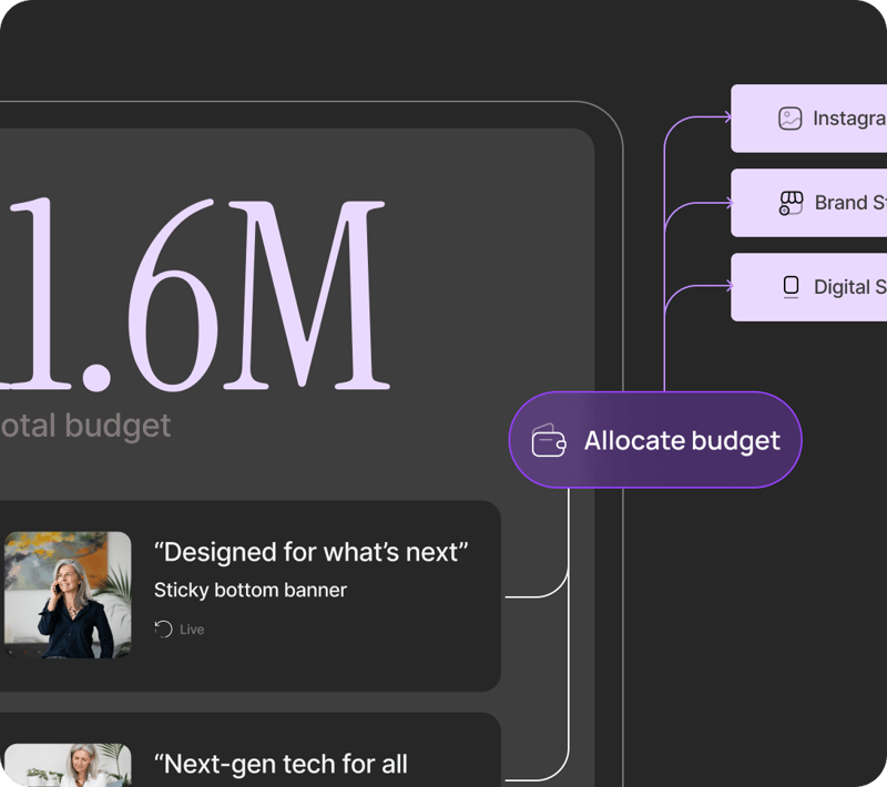 Wallets and Discounts