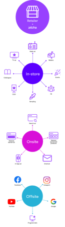 Customer Journey Customer Journey