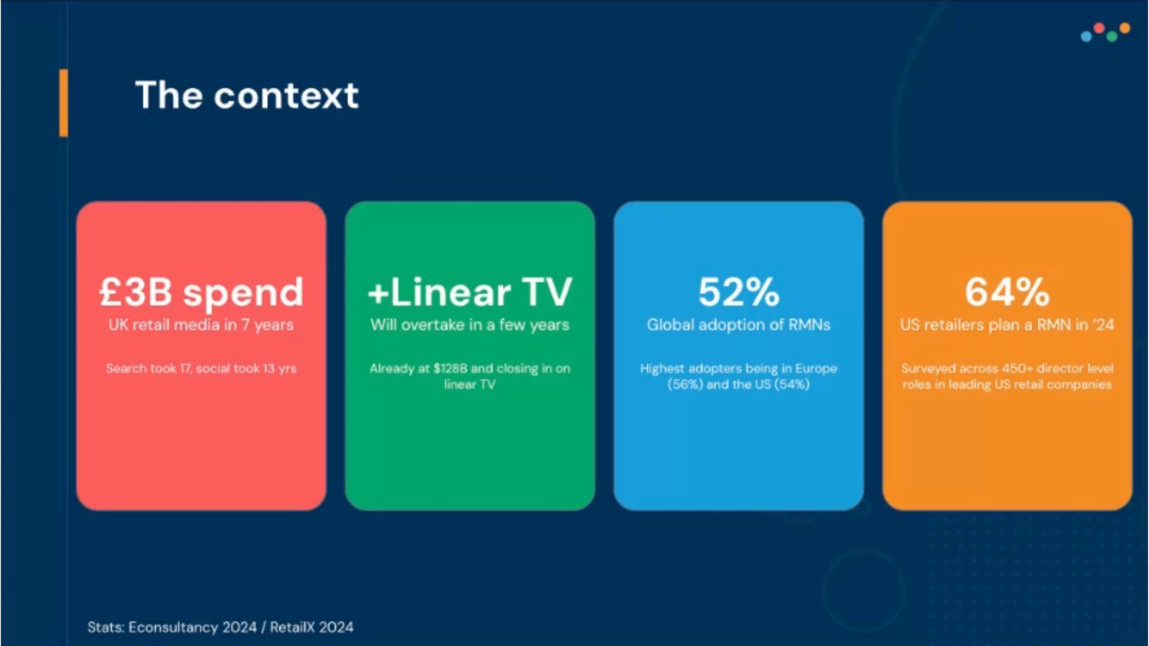 Retail Media Unlocked: The Rise of RMNs — A Retailer & Advertiser ...