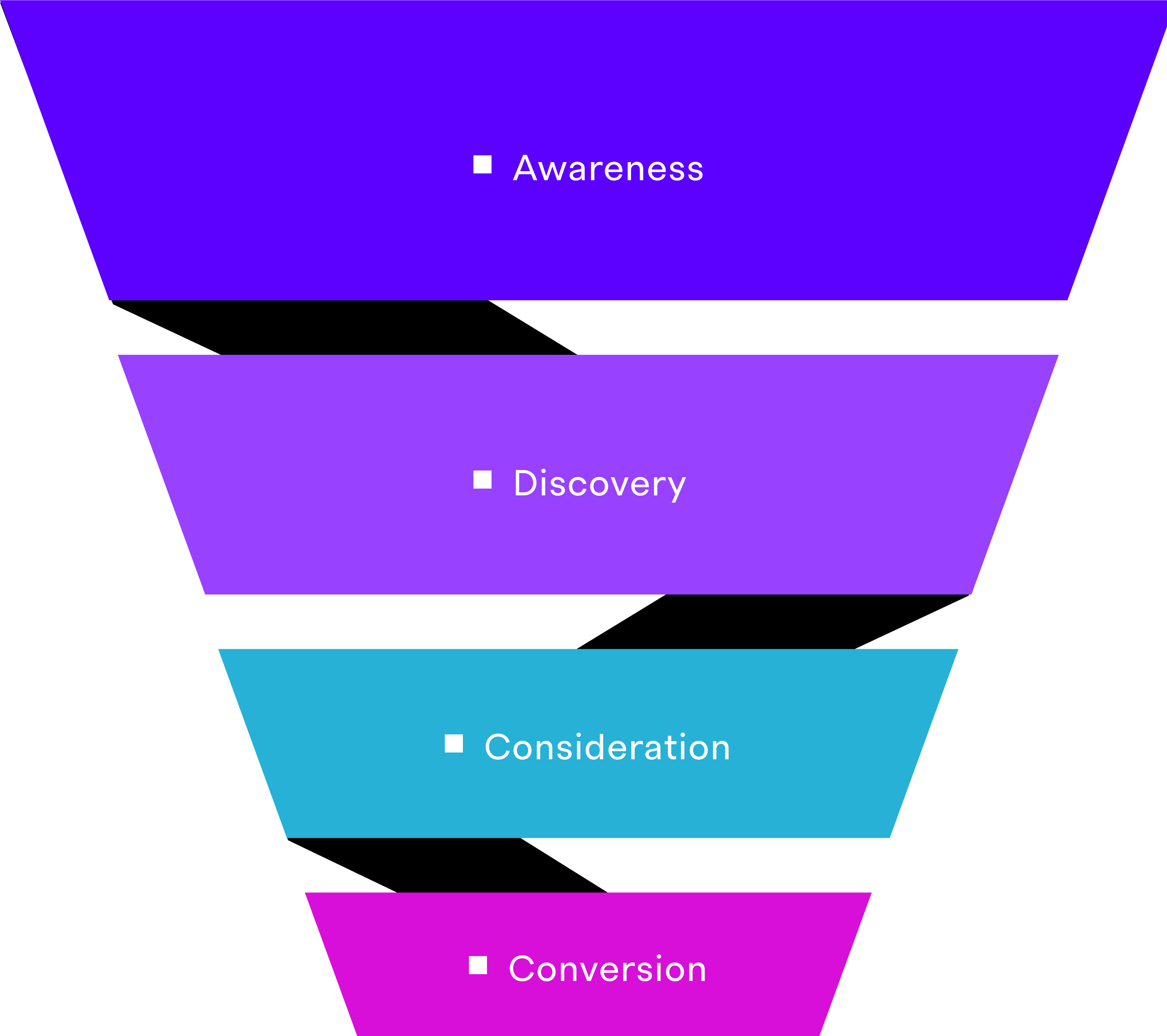 funnel-section